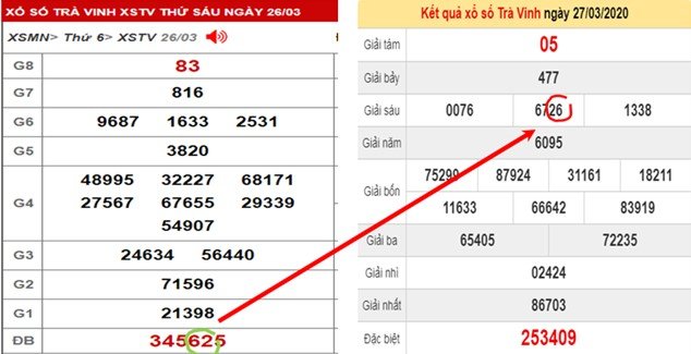 Sử dụng toàn bộ kết quả đặc biệt để tính lô theo ngày